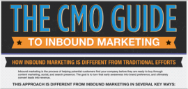 Marketo's New CMO Guide to Inbound Marketing